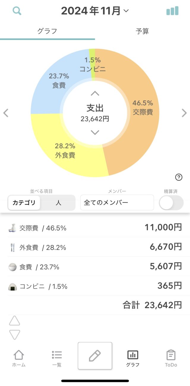 資産形成　家計簿