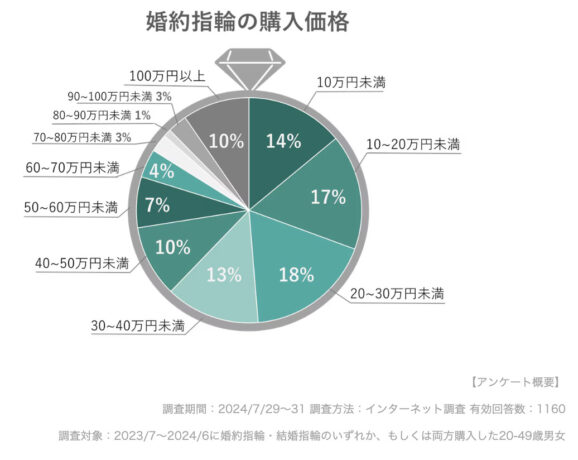 資産形成　結婚費用　教育費　老後資金