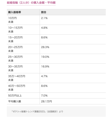 資産形成　結婚費用　教育費　老後資金