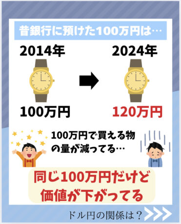 資産形成４日目　生活防衛資金